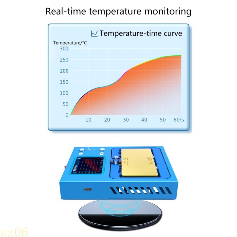 Q2Q4 High Temperature Resistan - Tools Use In The Workshop บทวิจารณ์และราคา