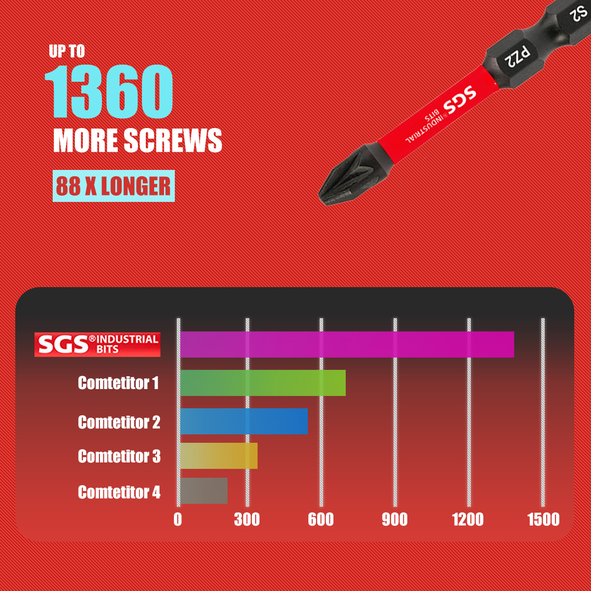 Multifunctional Screwdriver Bi - Workshop Tools Sale บทวิจารณ์และราคา